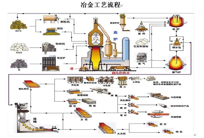 冶金礦山總承包方案(EPC)